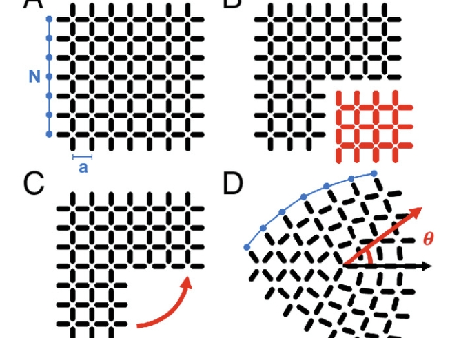 PNAS