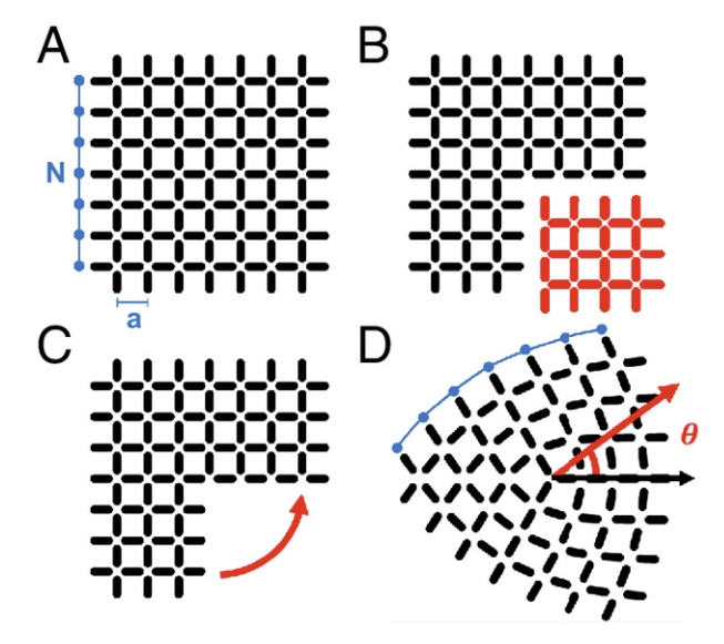 PNAS